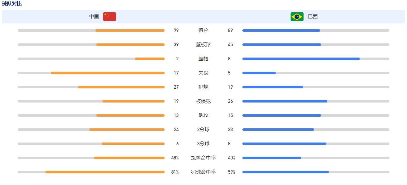 红鸟认为，如果真的决定换帅，那么现在去哪里找到一个比皮奥利更可靠和合适的教练，管理层不愿意冒险做出让球队变得更差的决定，这是皮奥利暂时不会被解雇的原因之一。